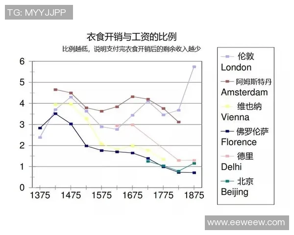 英超球队总进球榜与历史进攻数据分析